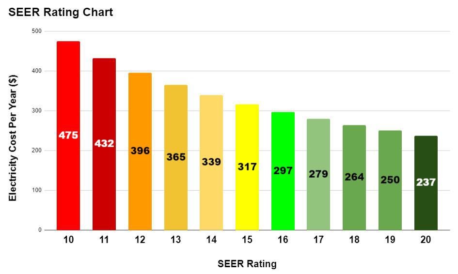 14-seer-vs-16-seer-myhvacsupplies