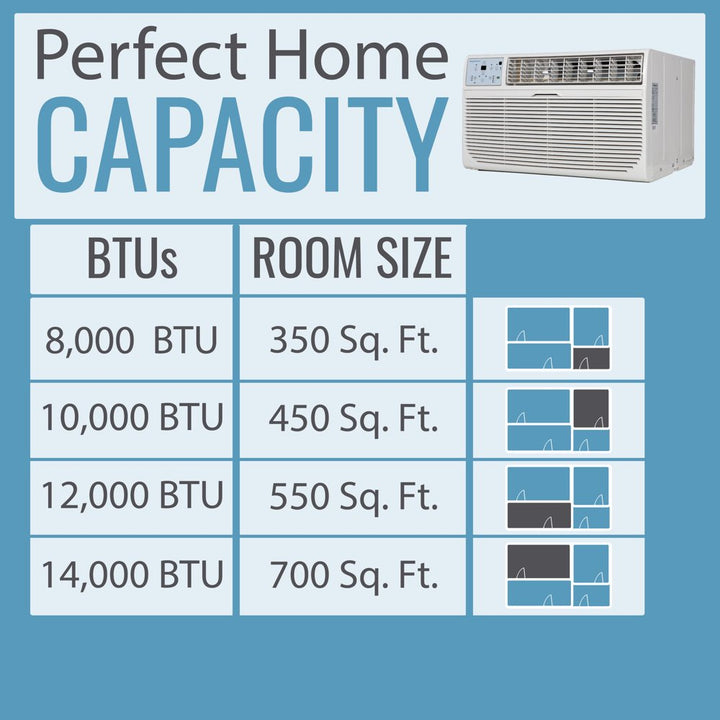 12,000 BTU 230V Window Wall Air Conditioner | 11,000 BTU Supplemental Heating | Sleep Mode | 24H Timer | Auto-Restart | AC for Rooms up to 550 Sq. Ft | KSTHW12A