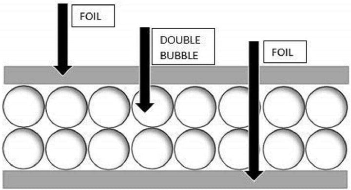 Continuous Double Foil Insulation Reflective Bubble Roll - 36'' (36'' X 10FT) R8, Silver