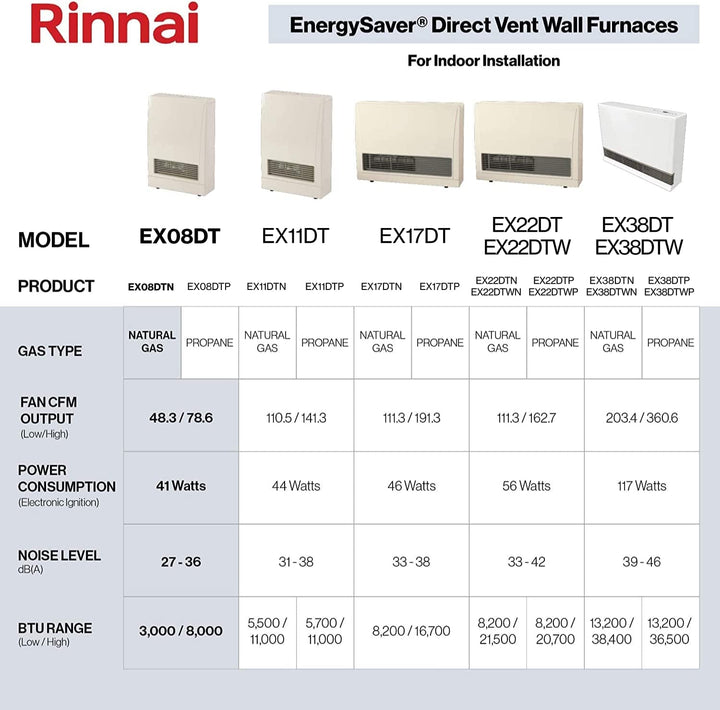 EX08DTN Direct Vent Wall Furnace, Indoor Natural Gas Heater, Energy Efficient Space Heater, 8,000 BTU, Beige