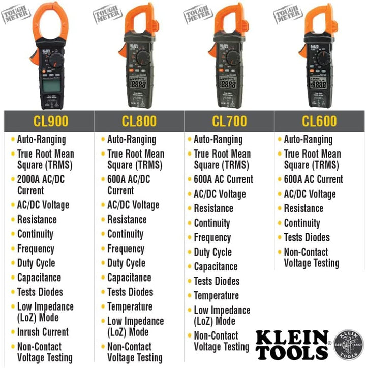 CL800 Digital Clamp Meter, Autoranging TRMS, AC/DC Volt/Current, Loz, Continuity, Frequency, Capacitance, NCVT, Temp, More 1000V