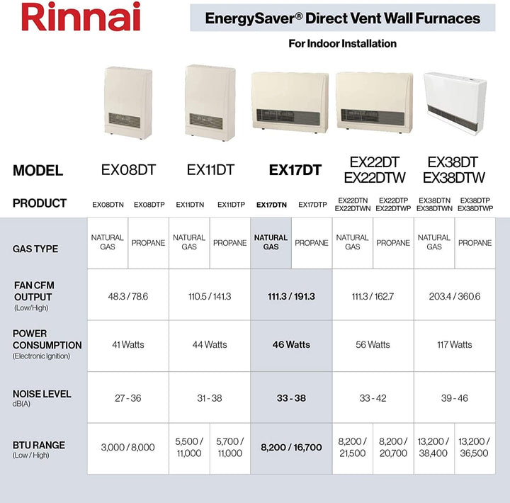 EX17DTN Direct Vent Wall Furnace, Indoor Natural Gas Heater, Energy Efficient Space Heater, 16,700 BTU, Beige