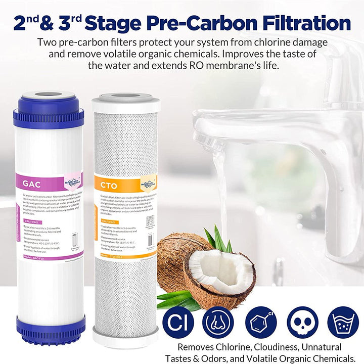 Reverse Osmosis Filter Replacement,  75 GPD Complete Replacement Filter Set for under Sink 5-Stage Reverse Osmosis Replacement Water Filter System