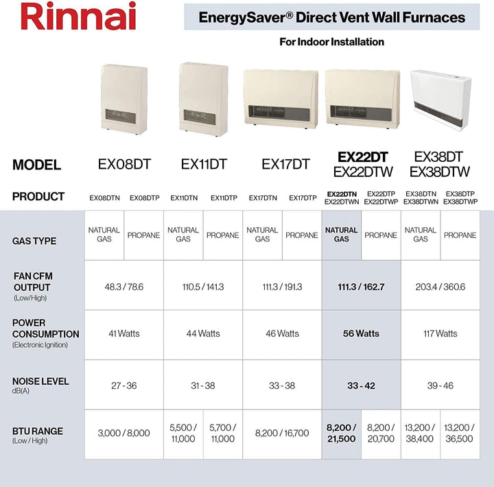 EX22DTN Direct Vent Wall Furnace, Indoor Natural Gas Heater, Energy Efficient Space Heater, 21,500 BTU, Beige