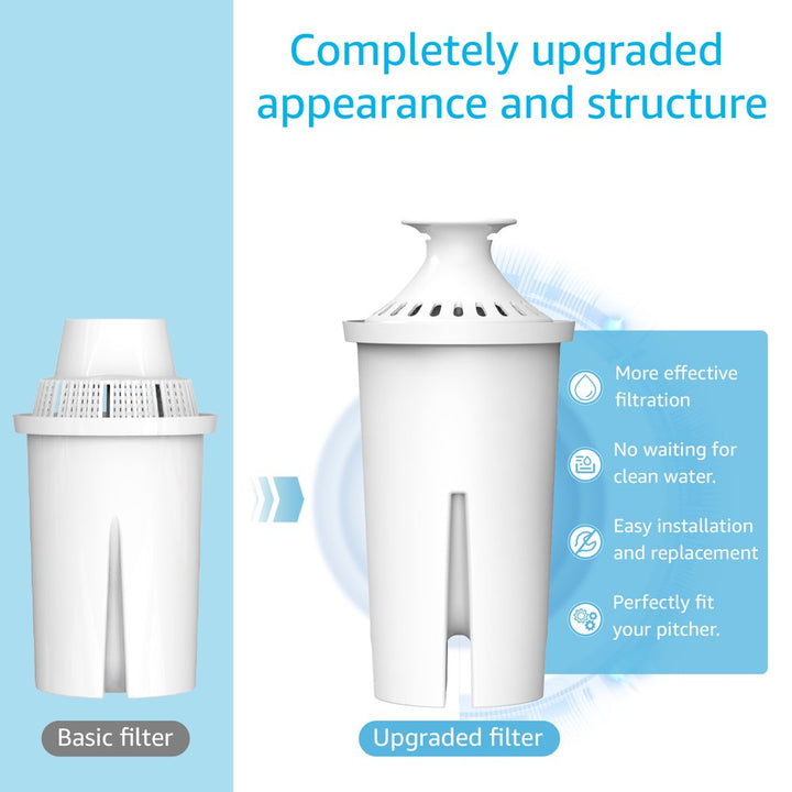3 Pack  TÜV SÜD Certified Pitcher Water Filter, Replacement for Brita Pitchers & Dispensers, Compatible with Brita Classic OB03, Mavea 107007, 35557