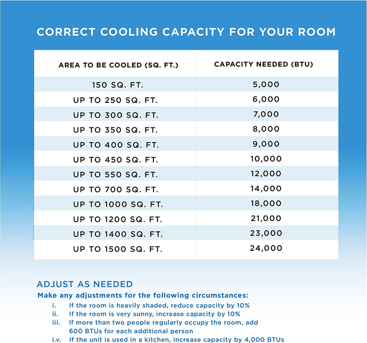 BLACK+DECKER Air Conditioner, 14,000 BTU Air Conditioner Portable for Room and Heater up to 700 Sq. Ft, 4-In-1 AC Unit, Dehumidifier, Heater, & Fan, Portable AC with Installation Kit & Remote Control