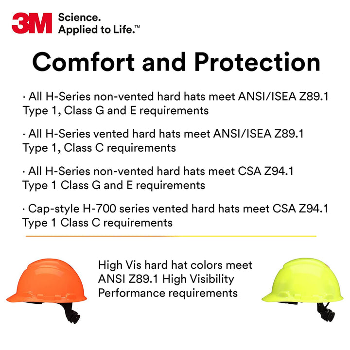 Hard Hat Securefit H-701SFR-UV, White, Non-Vented Cap Style Safety Helmet with Uvicator Sensor, 4-Point Pressure Diffusion Ratchet Suspension, ANSI Z87.1